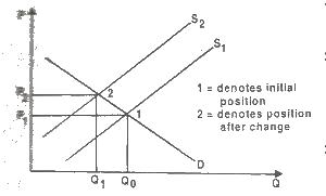 A) an income elastic good