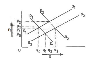 A) The firm faces an infinitely elastic demand curve