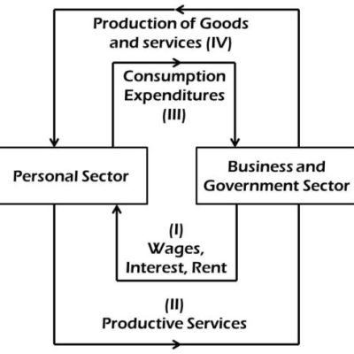 A) Expenditure approach 