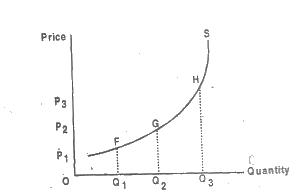 A) Perfectly inelastic