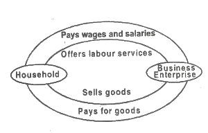 A) Market interaction 