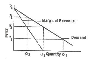 A) managerial economies