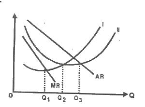 A) Q1 while 1 = AC and II = MC 