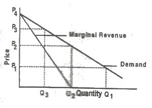 A) Elasticities in the various markets must not differ 