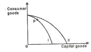 A) an improvement in capital goods technology but not in consumer goods technology 