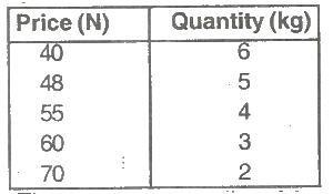 A) N54