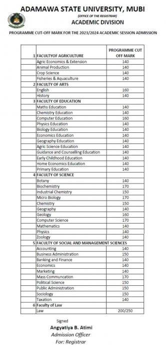 ADSU 2023/2024 Cut-Off Marks